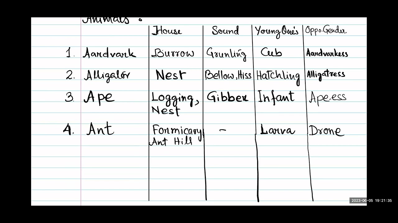 APDCL English - Animal Details | 050623