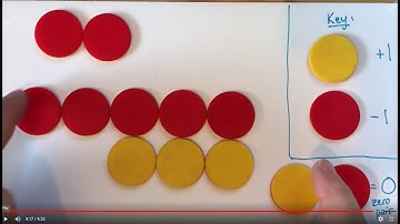 Using two-color counters to show integers