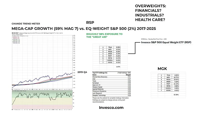 Is It Time To Dump The Magnificent Seven?