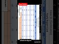 Excel sheet Tricks || MS Excel Hacks || Interview tips || Sum Formula #basictechgyan