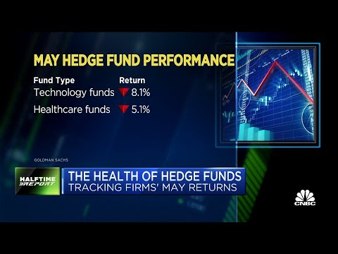 Hedge Fund Performance 2021 Vs S P 500