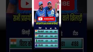 Top Batsmen With 3000+ Runs In All Formats | Virat Kohli & Rohit Sharma Records | #sports86live