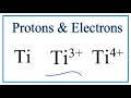 Understanding Titanium: Atomic Structure and Ions
