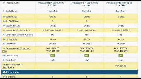 core i7-5930K vs i7-5775c