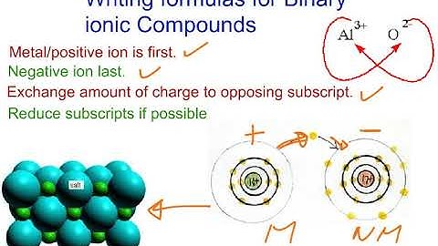 Video #21  Writing Formulas For binary Ionic Compounds