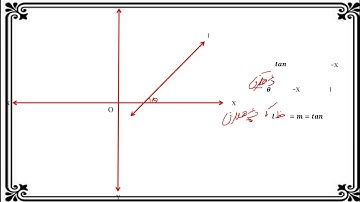 BMC Edu.Urdu Math-2 Std 10th Chp 5 Coordinate Geometry Part 3
