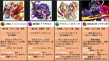 モンスト3ds最強キャラ