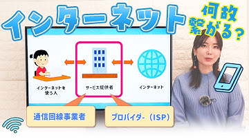 インターネットを提供する通信回線事業者とプロバイダー(ISP)とは🌐／ITパスポート・基本情報技術者試験・高校情報
