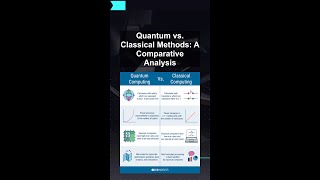 Quantum vs. Classical Methods: A Comparative Analysis #ai #artificialintelligence #machinelearning