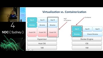 Docker and ServiceFabric - A taste of two platforms - Michele Bustamante