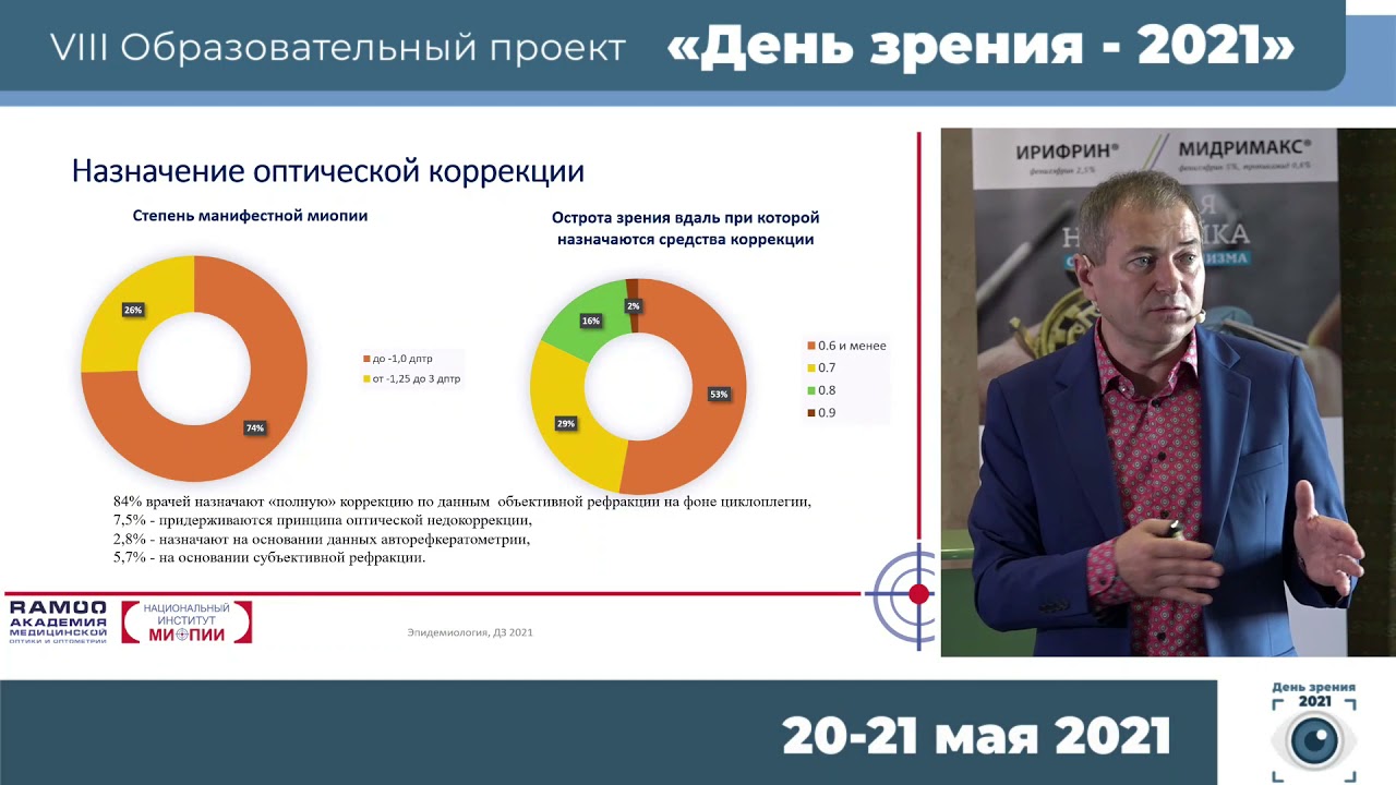 Мягков А.В. - Эпидемиология миопии и методы лечения прогрессирующей миопии у детей