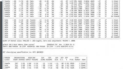 Rasch model differential item functioning 1 | Rasch Uniform DIF