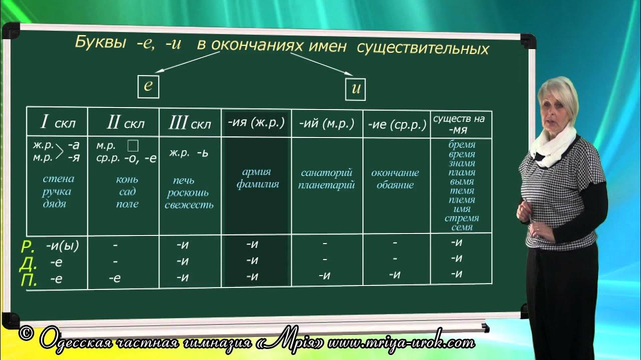 Е-и в падежных окончаниях существительных таблица. Таблица е и и в окончаниях имен существительных. Правописание е и и в окончаниях существительных. Е и и в падежных окончаниях существительных. ,erds t b b d gjlt;ys[ jrjyxfybz[ ceotcndbntkmys[.