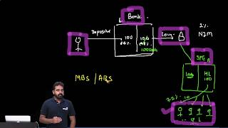 CFA Level I  Fixed Income   Asset Backed Security | Part I(of 6)