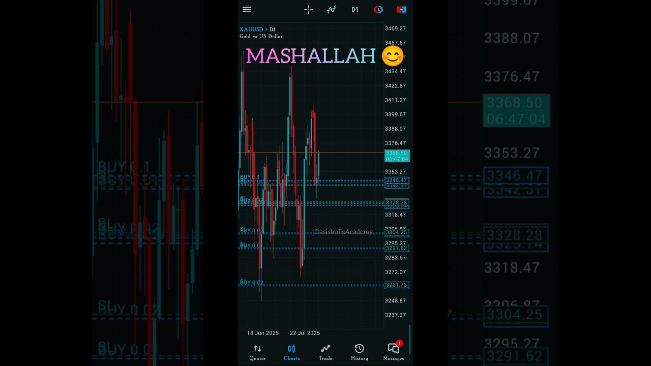 Live Gold trading 1000+ Pips Running #Xauusd Trading Strategy #Smc#ict method tradingStrategy#shorts