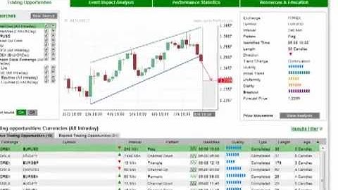 FXDD - Autochartist Performance Statistics