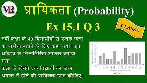 Class 9 Maths Chapter 15 Probability (प्रायिकता). Ex 15.1 Q1