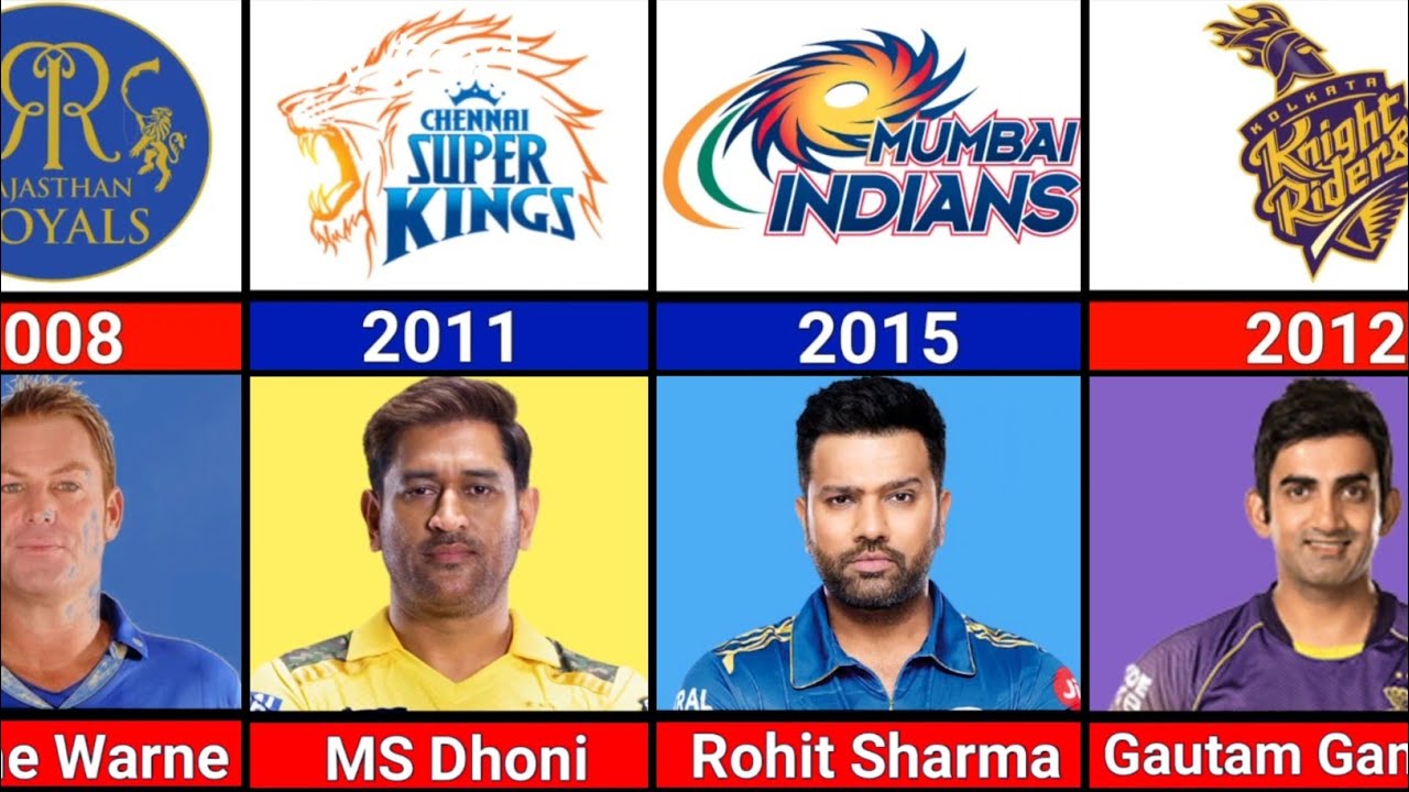 IPL Winners Captain List 2008-2023: Complete Compilation