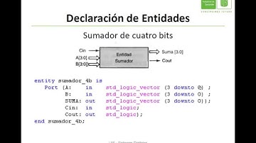 Video 1:  Introducción a VHDL, circuitos combinacionales (Parte 1)
