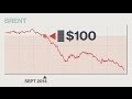 Bourse Binaire - YouTube