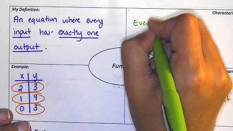 Algebra 1 Function vs  Not a Function Video