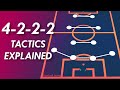 Why the 4222 is footballs in vogue formation  4222 tactics explained strengths  weaknesses