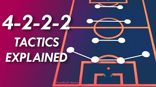 Why the 4-2-2-2 is Football's in Vogue Formation | 4-2-2-2 Tactics Explained Strengths & Weaknesses screenshot 5