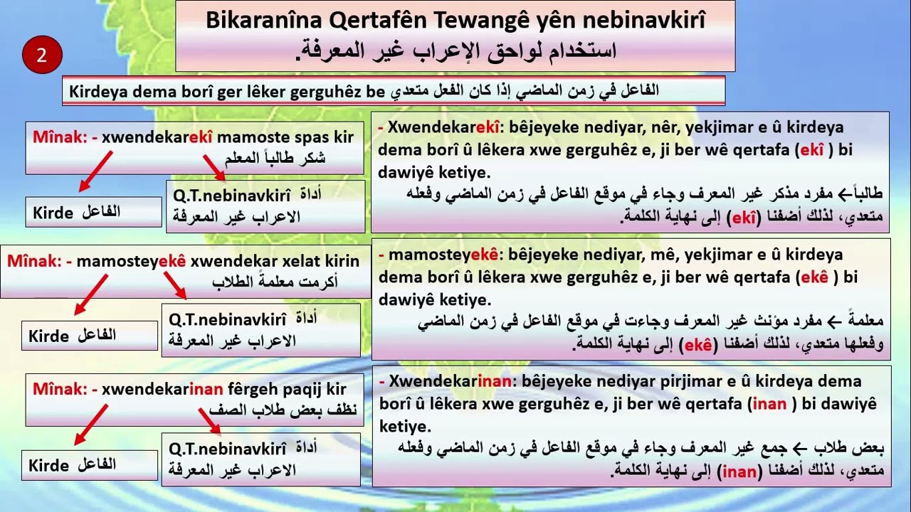 zimanê kurdî qertafên tewangê yên nebinavkirî اللغة الكردية لواحق الإعراب غير المعرفة