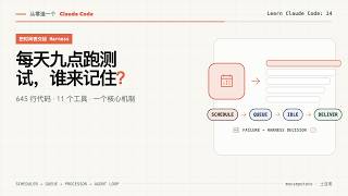 LCC14: 每天九点跑测试，谁来记住？｜从零造一个 Claude Code