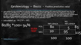 CIC Study Guide Series 4 Epidemiology