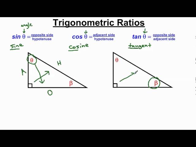 Trigonometry in the Right Triangle - Lesson with Prof. Gis — Eightify