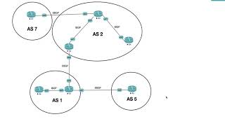 Loop Prevention Mechanism in iBGP in Full Mesh - LAB in Detail
