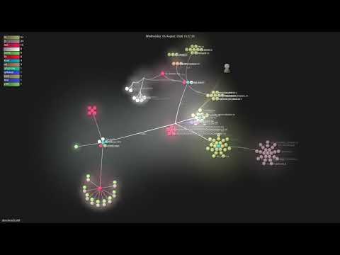 denoland/celld - Gource visualisation