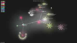denoland/celld - Gource visualisation