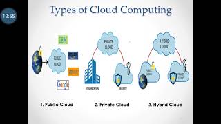12th | Science | Information Technology | Ch 04 | Emerging Technologies | L 01