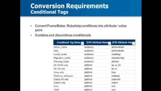 Famous DITA Quick Start Webinar: Defining Your Conversion Requirements Net Worth