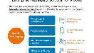 Enterprise Messaging Solution