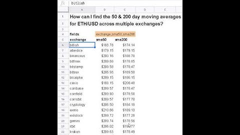 How to Pull Technical Analysis Indicators for Cryptocurrencies Using =CS.TA in Cryptosheets