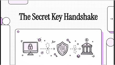 Key Exchange – CompTIA Security+ SY0 701 – 1 4