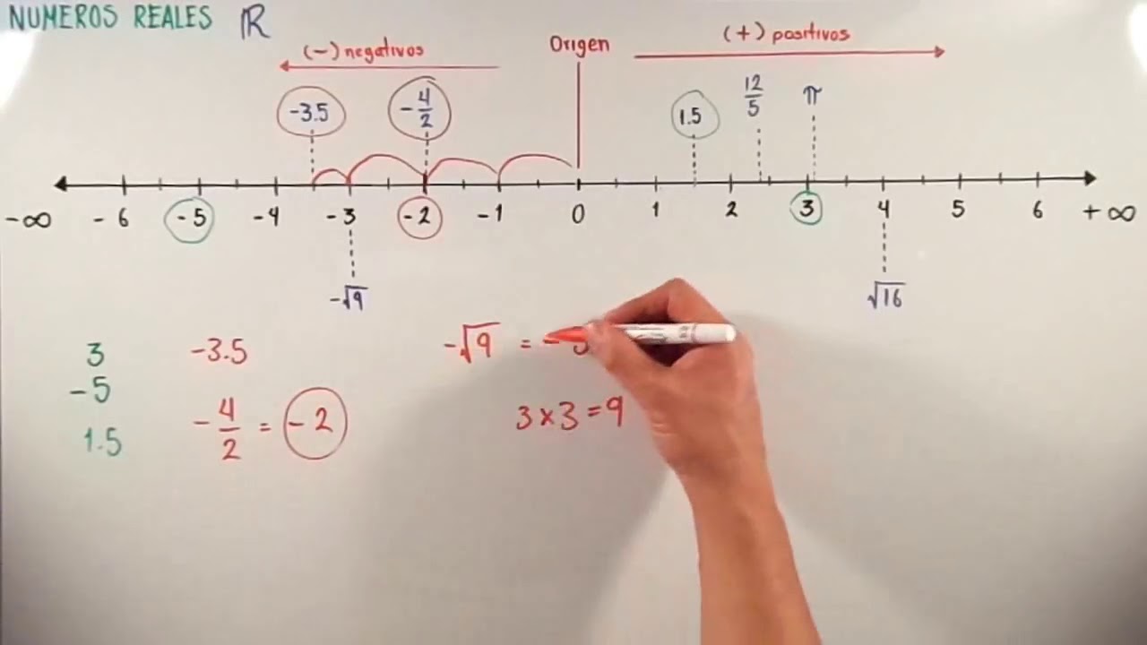 RECTA NUMÉRICA - YouTube