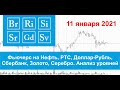 11.01.2021 - Нефть, РТС, Доллар-Рубль, Сбербанк, Золото, Серебро