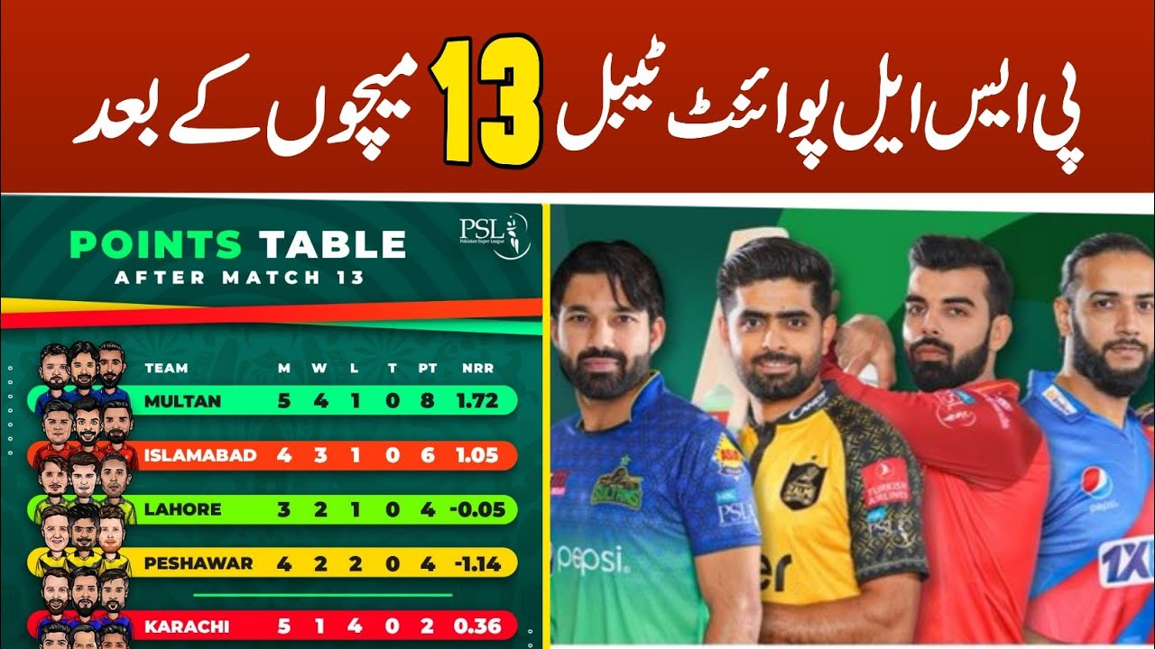 Psl 8 Latest Points Table Updates After Match 13 PSL 2023 point table