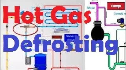 Hot Gas Defrosting 101: Everything You Need to Know"