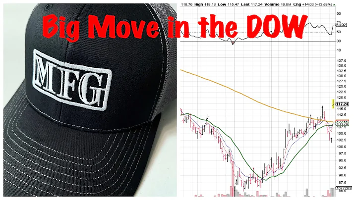 DOW ON THE MOVE!?!? - 12-21-22 - #TRADING #INVESTING #STOCKS