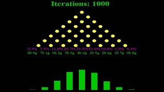 Pascal's Triangle and Probability