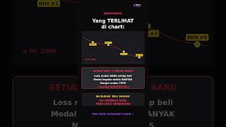 Kesalahan #1 Trader Pemula: Averaging Down