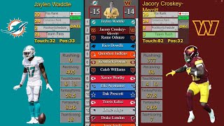 Fantasy Consensus Rankings Poppers And Droppers