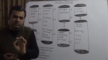 Treasury Management Systems (TMS) - Weaknesses !!