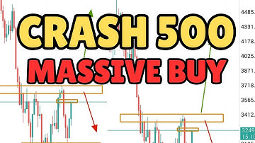 Profitable Trading Strategy for Boom and Crash & Volatility | Price Action Strategy for Synthetics