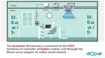 How to use the dropair adapter for the mains smart thermostat?